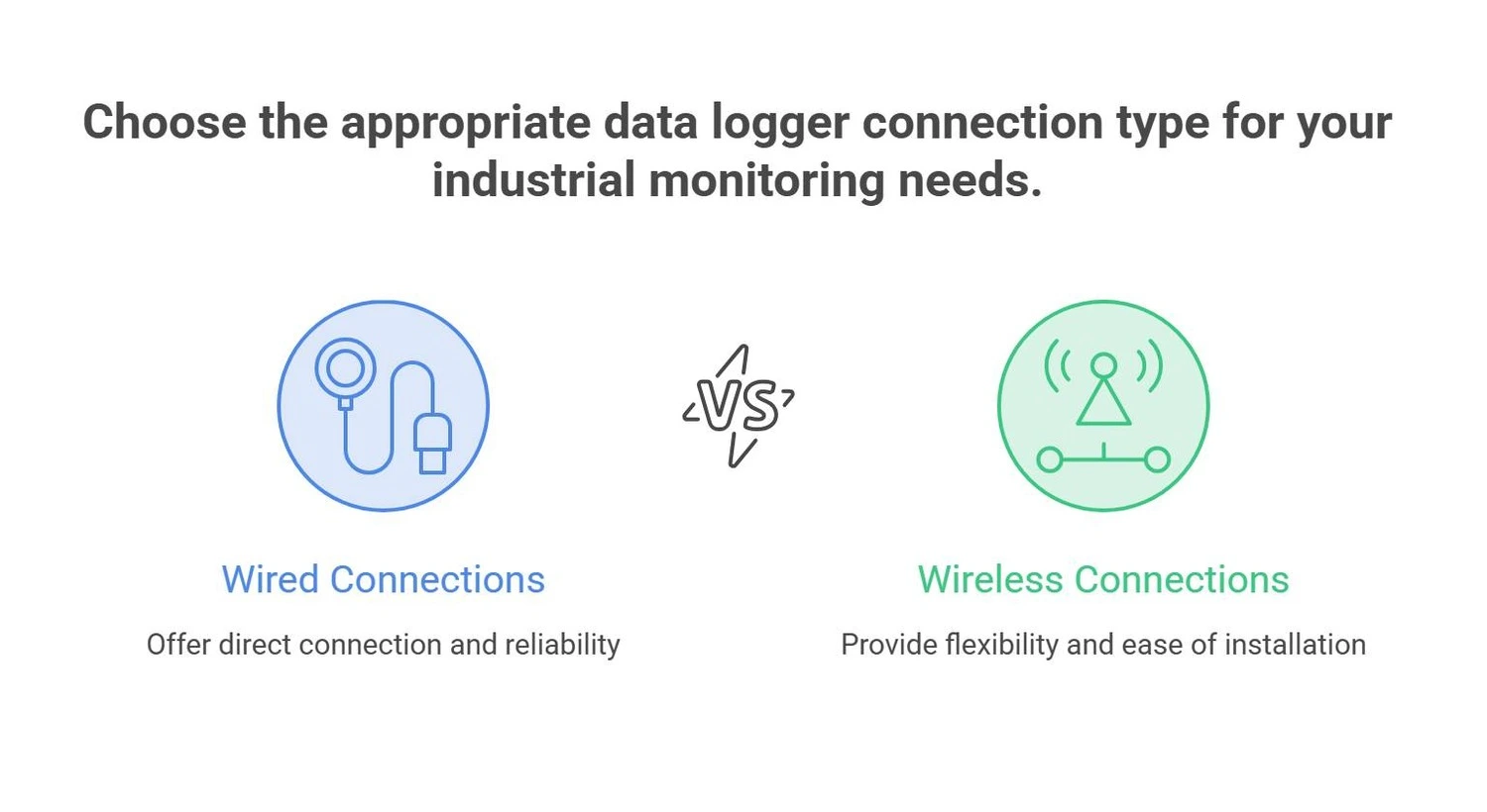 What Is the Difference Between Wired and Wireless Data Loggers?