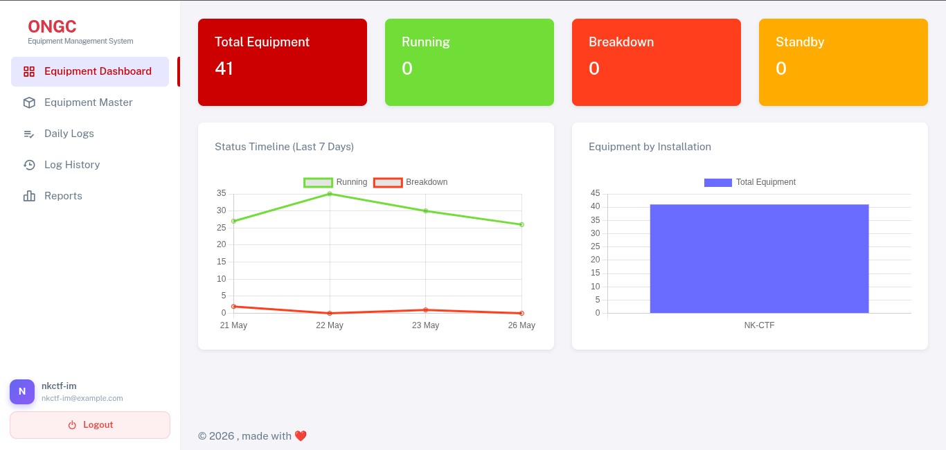 Equipment Management Portal Dashboard Mockup