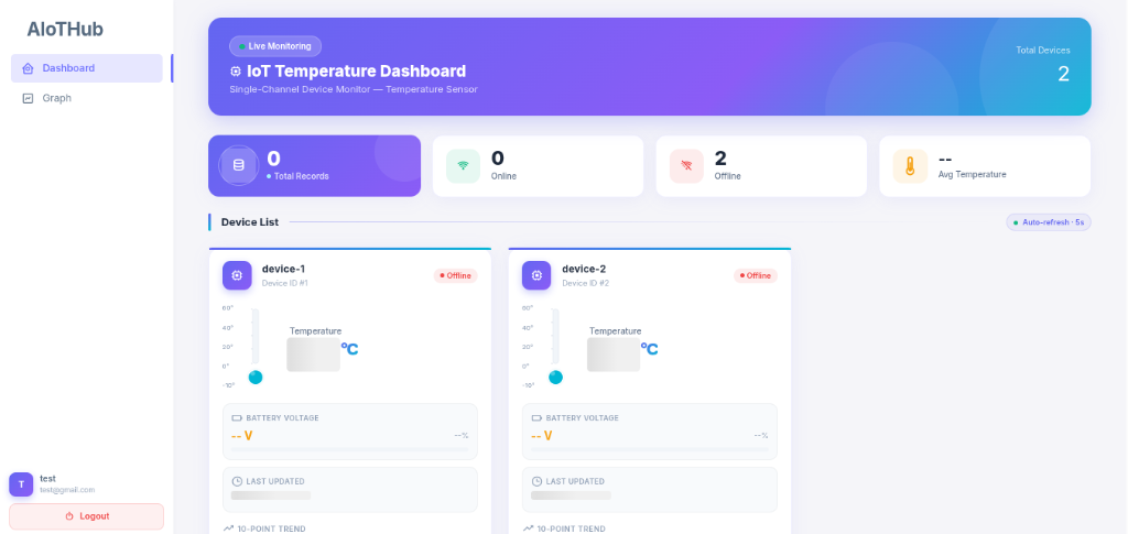 Real-Time Cloud Monitoring System Dashboard Mockup